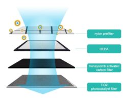 HELON YFJB-Y-1000 Luftreiniger mit HEPA-H14-Filter und UV-C – 1.000 m³/h – Bild 4